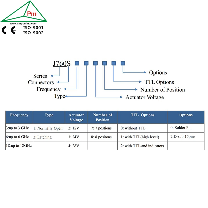 DC - 3 GHz Frequency Bandwidth SMA Connectors with Ttl Termination No Indicator 12 or 24 V Coils 8pst RF Coaxial Relays