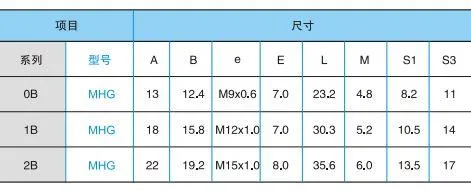 Qm B Series Mhg Plug Socket Push Pull Solar Redel Compatible SMA Circular RJ45 M12 Connector Banana Plug Socket Terminal Connector